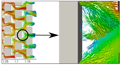 DNS of flow over rought-surfaces at high Reynolds number.