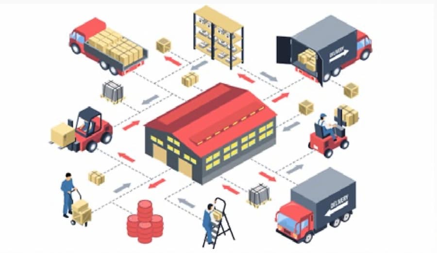 Supply Chain Optimization alt